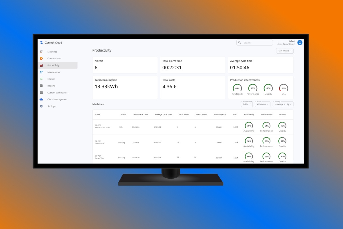 CustoM 2.0 – Soluzioni IIoT e Industria 4.0 per automazione industriale